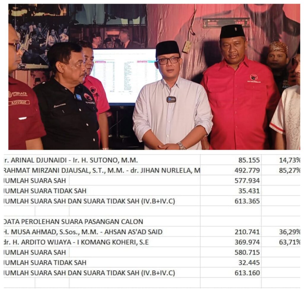 KPU Resmi Menetapkan Pasangan Ardito-Koheri Sebagai pemenang Pilkada Lamteng