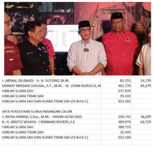 KPU Resmi Menetapkan Pasangan Ardito-Koheri Sebagai pemenang Pilkada Lamteng